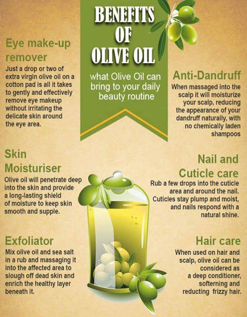 http://www.eleaoliveoil.com/_uimages/OLIVE%20OIL%20BENEFITS.jpg